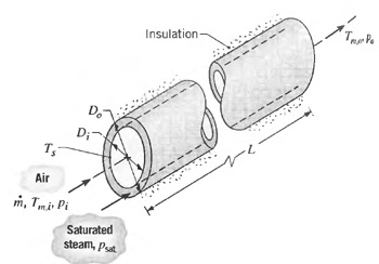 803_concentric tube annulus.jpg